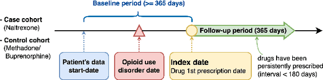 Figure 3 for Heterogeneous treatment effect estimation with subpopulation identification for personalized medicine in opioid use disorder