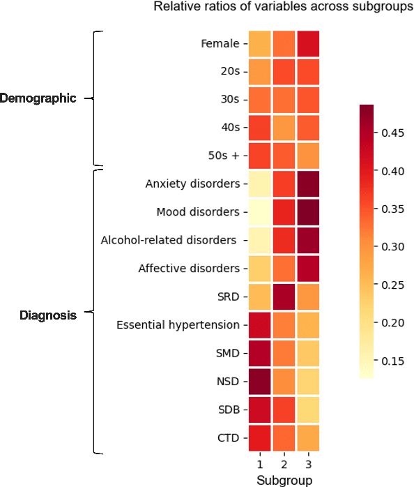 Figure 4 for Heterogeneous treatment effect estimation with subpopulation identification for personalized medicine in opioid use disorder