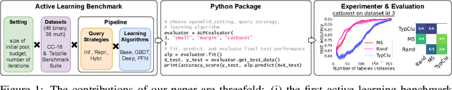 Figure 1 for ALPBench: A Benchmark for Active Learning Pipelines on Tabular Data