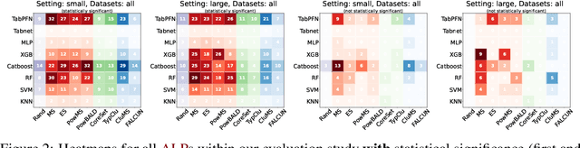 Figure 3 for ALPBench: A Benchmark for Active Learning Pipelines on Tabular Data