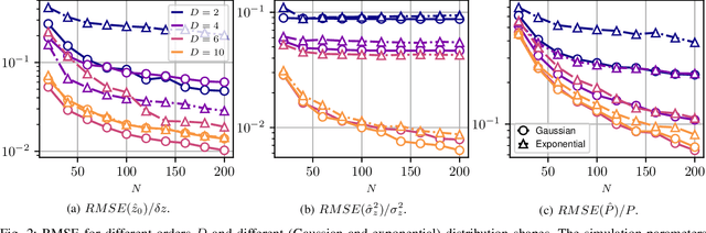 Figure 2 for Moment-based Characterization of Spatially Distributed Sources in SAR Tomography