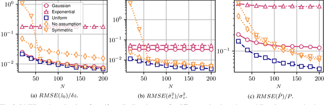 Figure 3 for Moment-based Characterization of Spatially Distributed Sources in SAR Tomography