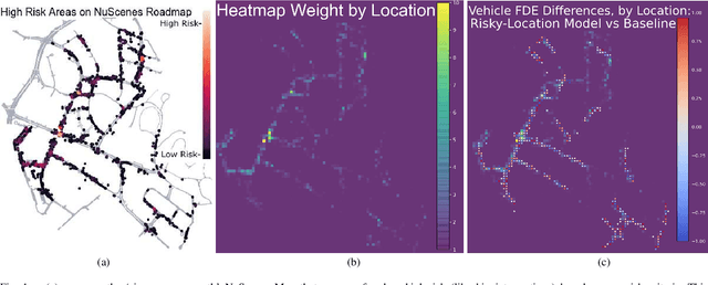 Figure 1 for Risk-aware Trajectory Prediction by Incorporating Spatio-temporal Traffic Interaction Analysis