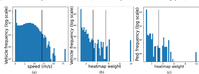Figure 2 for Risk-aware Trajectory Prediction by Incorporating Spatio-temporal Traffic Interaction Analysis