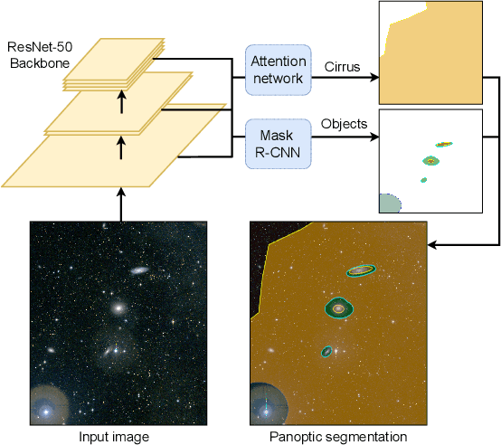 Figure 1 for Panoptic Segmentation of Galactic Structures in LSB Images