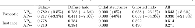 Figure 2 for Panoptic Segmentation of Galactic Structures in LSB Images