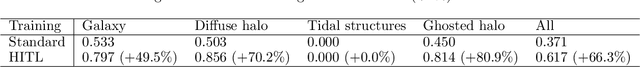 Figure 3 for Panoptic Segmentation of Galactic Structures in LSB Images