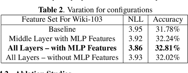Figure 4 for Adaptive Large Language Models By Layerwise Attention Shortcuts