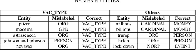 Figure 4 for Misinformation Concierge: A Proof-of-Concept with Curated Twitter Dataset on COVID-19 Vaccination