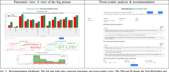Figure 2 for Misinformation Concierge: A Proof-of-Concept with Curated Twitter Dataset on COVID-19 Vaccination
