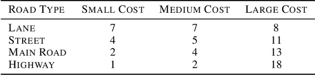 Figure 4 for Return Capping: Sample-Efficient CVaR Policy Gradient Optimisation