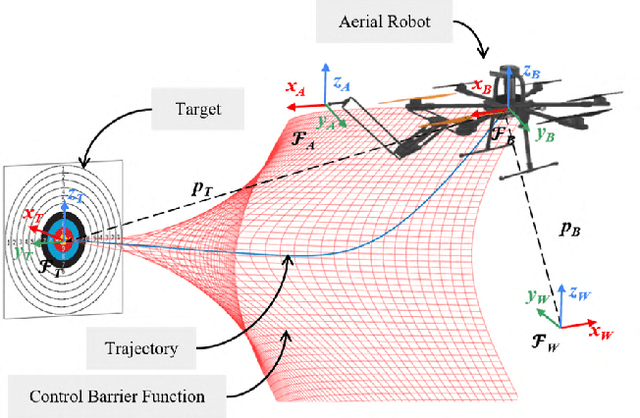 Figure 1 for Assisted Physical Interaction: Autonomous Aerial Robots with Neural Network Detection, Navigation, and Safety Layers