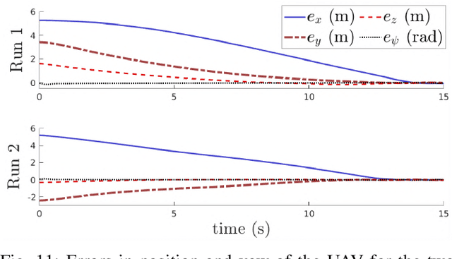 Figure 3 for Assisted Physical Interaction: Autonomous Aerial Robots with Neural Network Detection, Navigation, and Safety Layers