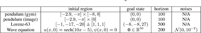 Figure 4 for KEEC: Embed to Control on An Equivariant Geometry