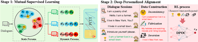 Figure 3 for "In Dialogues We Learn": Towards Personalized Dialogue Without Pre-defined Profiles through In-Dialogue Learning