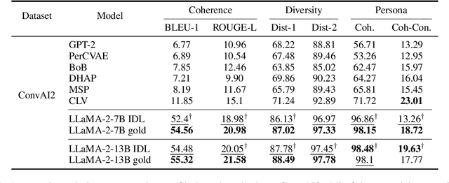 Figure 2 for "In Dialogues We Learn": Towards Personalized Dialogue Without Pre-defined Profiles through In-Dialogue Learning