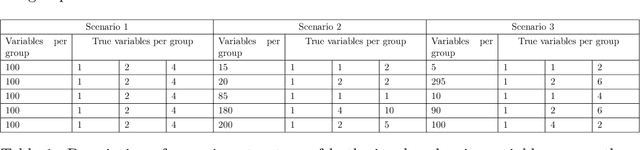 Figure 2 for Time-to-event prediction for grouped variables using Exclusive Lasso