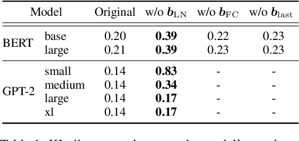 Figure 2 for Transformer Language Models Handle Word Frequency in Prediction Head