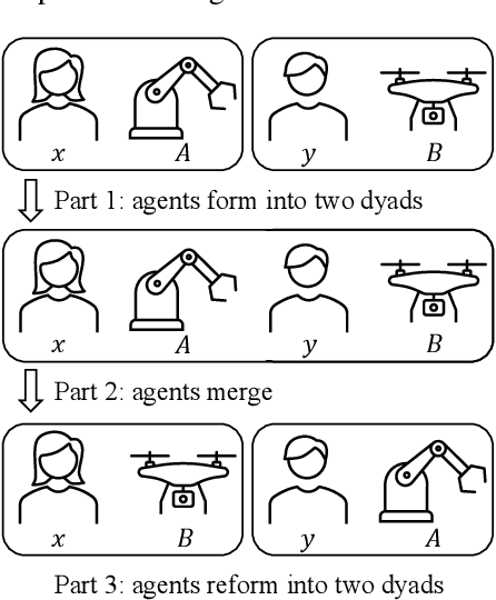 Figure 1 for Enabling Team of Teams: A Trust Inference and Propagation  Model in Multi-Human Multi-Robot Teams
