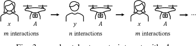 Figure 3 for Enabling Team of Teams: A Trust Inference and Propagation  Model in Multi-Human Multi-Robot Teams