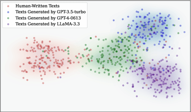 Figure 1 for Model-Agnostic Sentiment Distribution Stability Analysis for Robust LLM-Generated Texts Detection