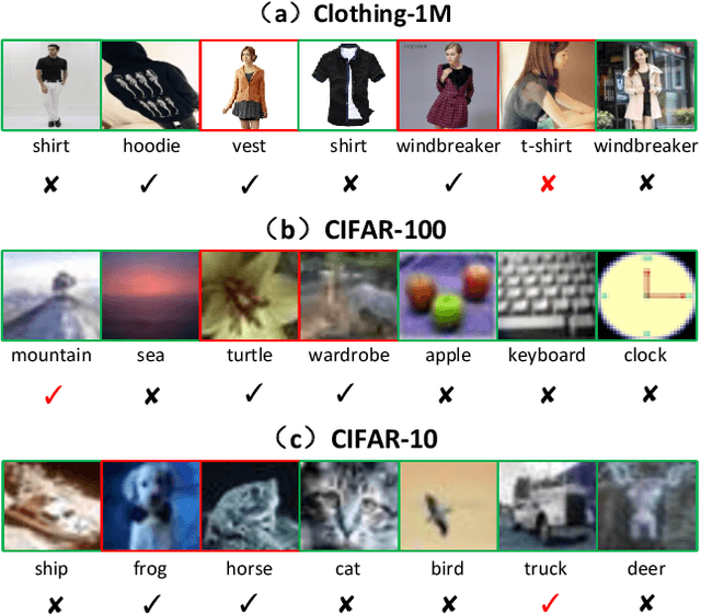 Figure 3 for Pairwise Similarity Distribution Clustering for Noisy Label Learning