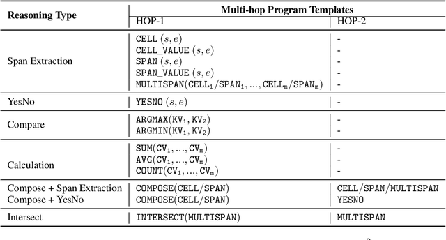 Figure 2 for HopPG: Self-Iterative Program Generation for Multi-Hop Question Answering over Heterogeneous Knowledge