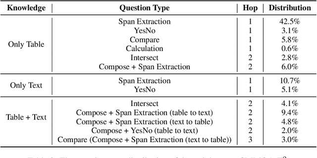 Figure 3 for HopPG: Self-Iterative Program Generation for Multi-Hop Question Answering over Heterogeneous Knowledge