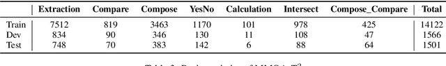 Figure 4 for HopPG: Self-Iterative Program Generation for Multi-Hop Question Answering over Heterogeneous Knowledge