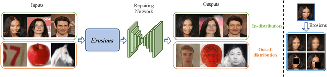Figure 1 for SR-OOD: Out-of-Distribution Detection via Sample Repairing