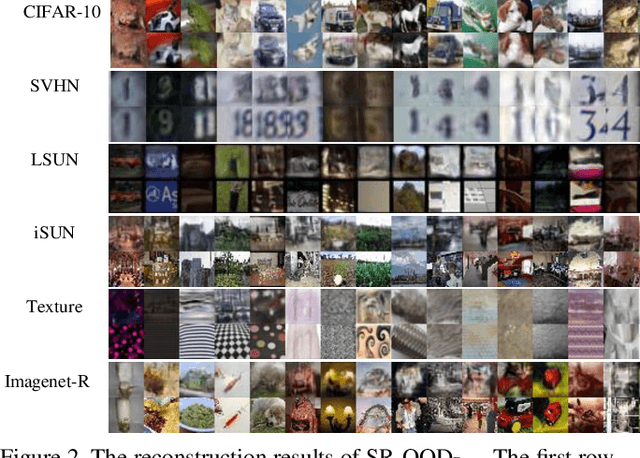 Figure 3 for SR-OOD: Out-of-Distribution Detection via Sample Repairing