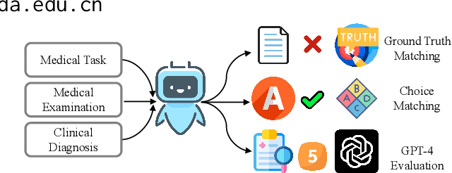 Figure 1 for Quantify Health-Related Atomic Knowledge in Chinese Medical Large Language Models: A Computational Analysis
