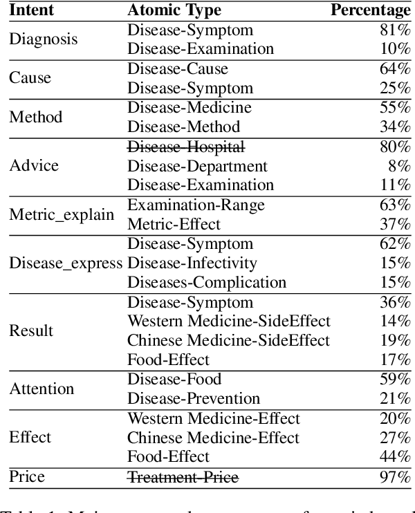 Figure 2 for Quantify Health-Related Atomic Knowledge in Chinese Medical Large Language Models: A Computational Analysis