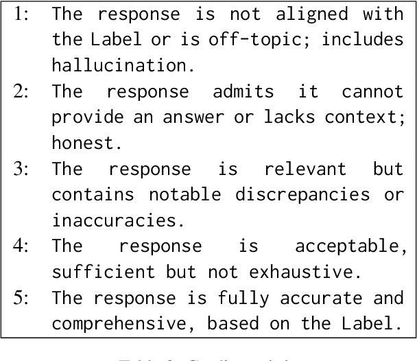 Figure 3 for Evaluating Quality of Answers for Retrieval-Augmented Generation: A Strong LLM Is All You Need