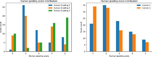 Figure 2 for Evaluating Quality of Answers for Retrieval-Augmented Generation: A Strong LLM Is All You Need