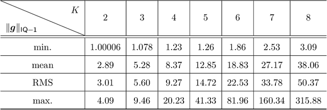 Figure 2 for Spatial Sigma-Delta Modulation for Coarsely Quantized Massive MIMO Downlink: Flexible Designs by Convex Optimization
