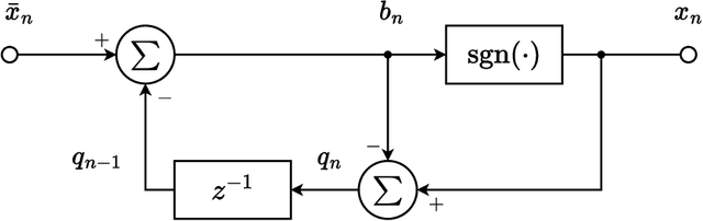 Figure 1 for Spatial Sigma-Delta Modulation for Coarsely Quantized Massive MIMO Downlink: Flexible Designs by Convex Optimization