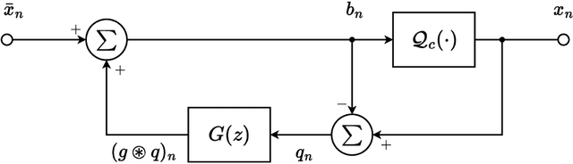 Figure 3 for Spatial Sigma-Delta Modulation for Coarsely Quantized Massive MIMO Downlink: Flexible Designs by Convex Optimization