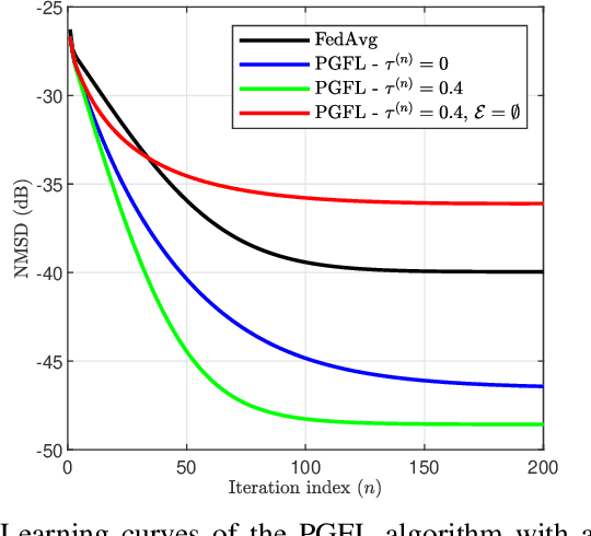 Figure 1 for Personalized Graph Federated Learning with Differential Privacy