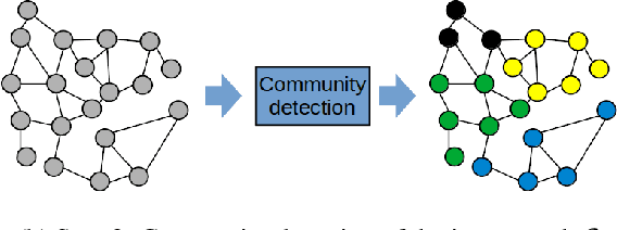 Figure 1 for The GECo algorithm for Graph Neural Networks Explanation