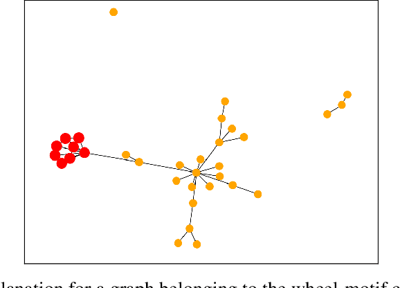 Figure 4 for The GECo algorithm for Graph Neural Networks Explanation