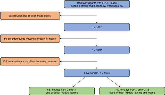 Figure 1 for Federated Learning for MRI-based BrainAGE: a multicenter study on post-stroke functional outcome prediction