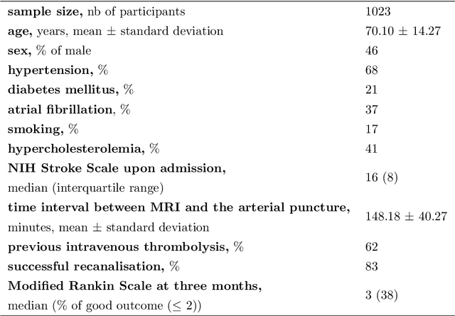 Figure 3 for Federated Learning for MRI-based BrainAGE: a multicenter study on post-stroke functional outcome prediction