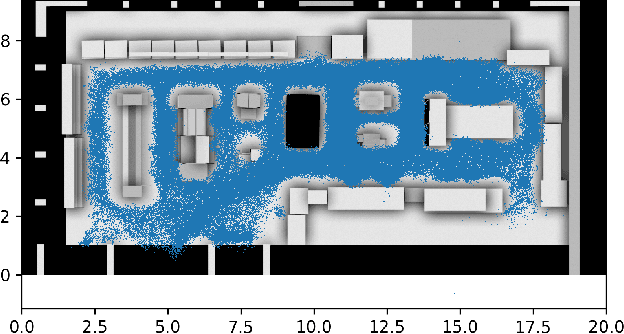 Figure 4 for Neural Radiance and Gaze Fields for Visual Attention Modeling in 3D Environments