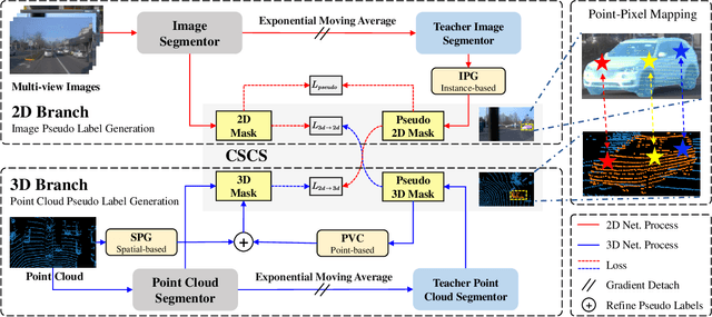 Figure 1 for MWSIS: Multimodal Weakly Supervised Instance Segmentation with 2D Box Annotations for Autonomous Driving