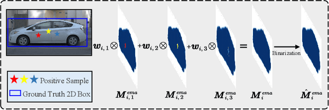 Figure 3 for MWSIS: Multimodal Weakly Supervised Instance Segmentation with 2D Box Annotations for Autonomous Driving