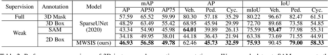 Figure 4 for MWSIS: Multimodal Weakly Supervised Instance Segmentation with 2D Box Annotations for Autonomous Driving