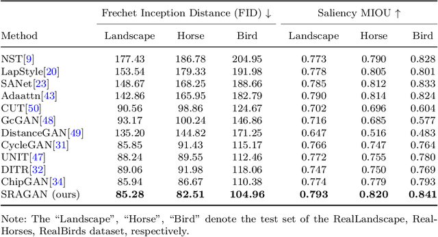 Figure 2 for SRAGAN: Saliency Regularized and Attended Generative Adversarial Network for Chinese Ink-wash Painting Generation
