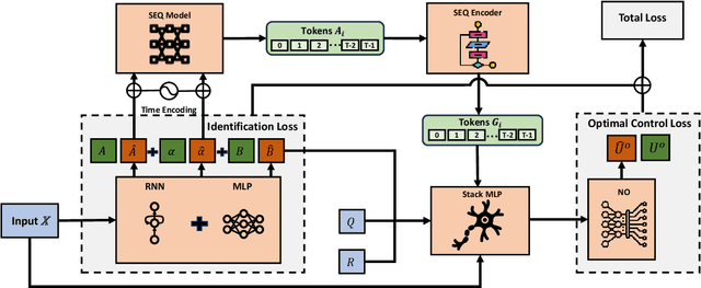 Figure 1 for End-to-End Learning Framework for Solving Non-Markovian Optimal Control