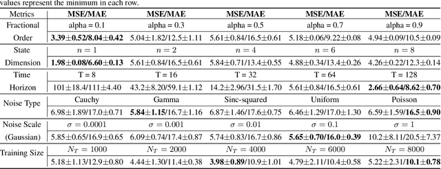 Figure 2 for End-to-End Learning Framework for Solving Non-Markovian Optimal Control